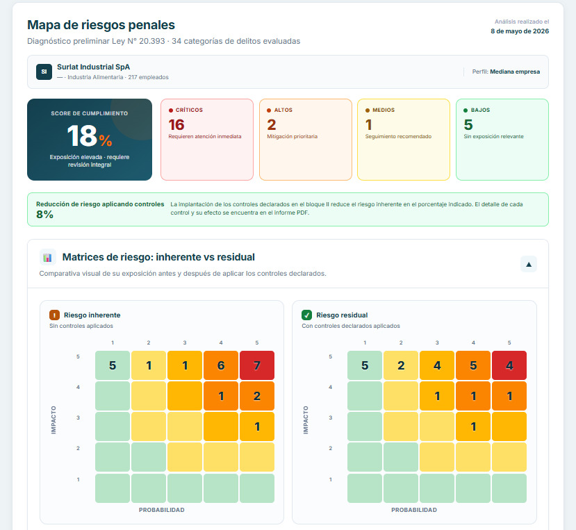 Mapa de riesgos penales Innova Compliance Chile