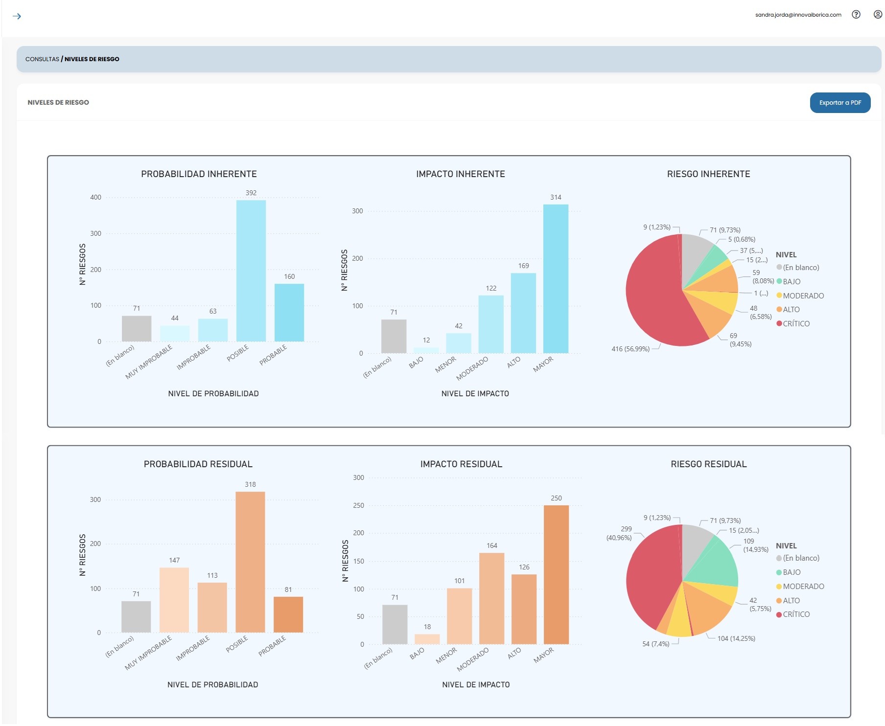 Vista 2 de Innova GRC, gestión de riesgos y compliance