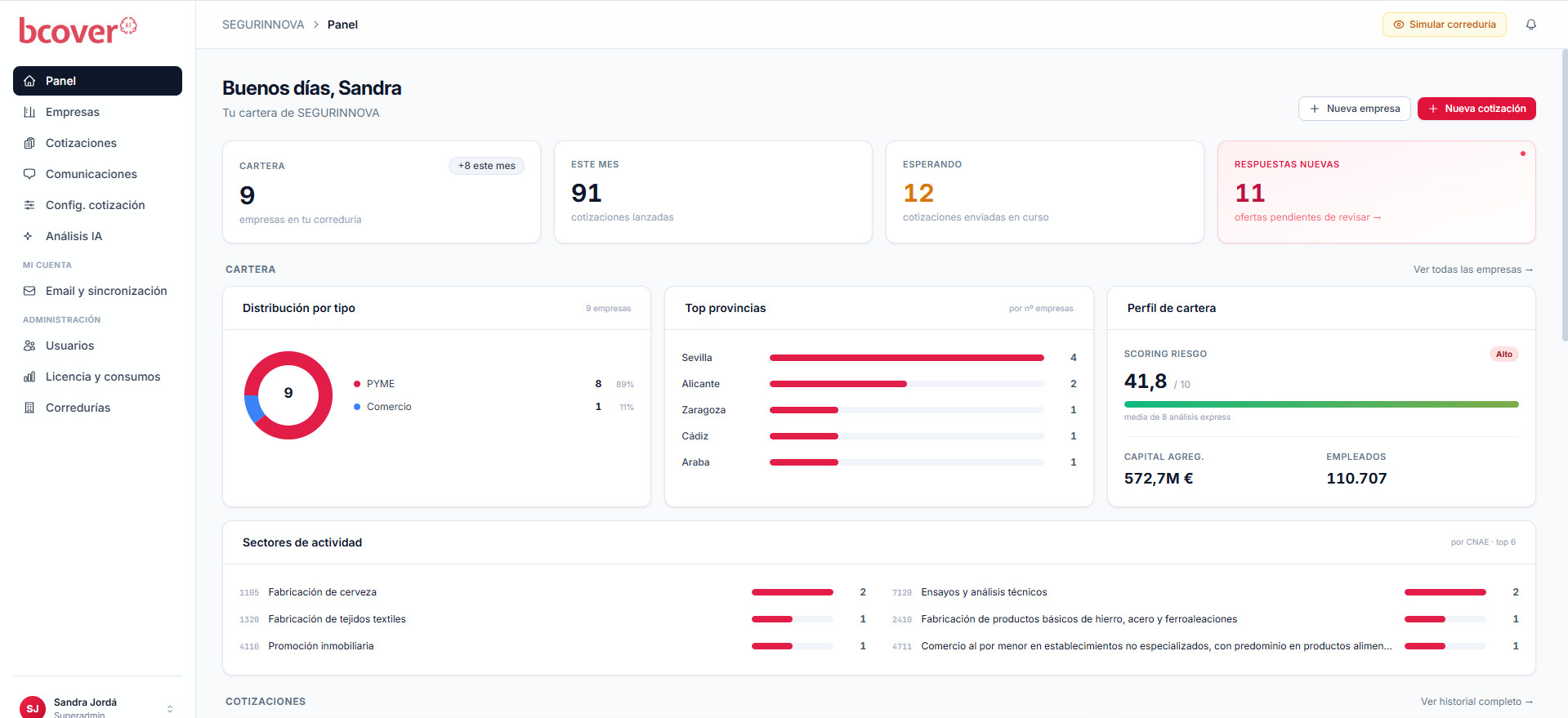 Dashboard de gestión de cartera en BCOVER AI